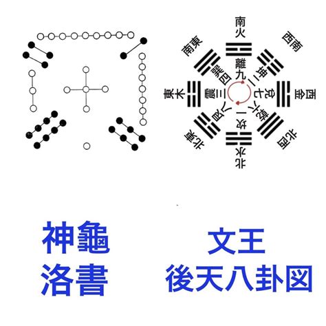 先天八卦後天八卦差異|【易の基本】先天八卦と後天八卦の違いを解説！天か。